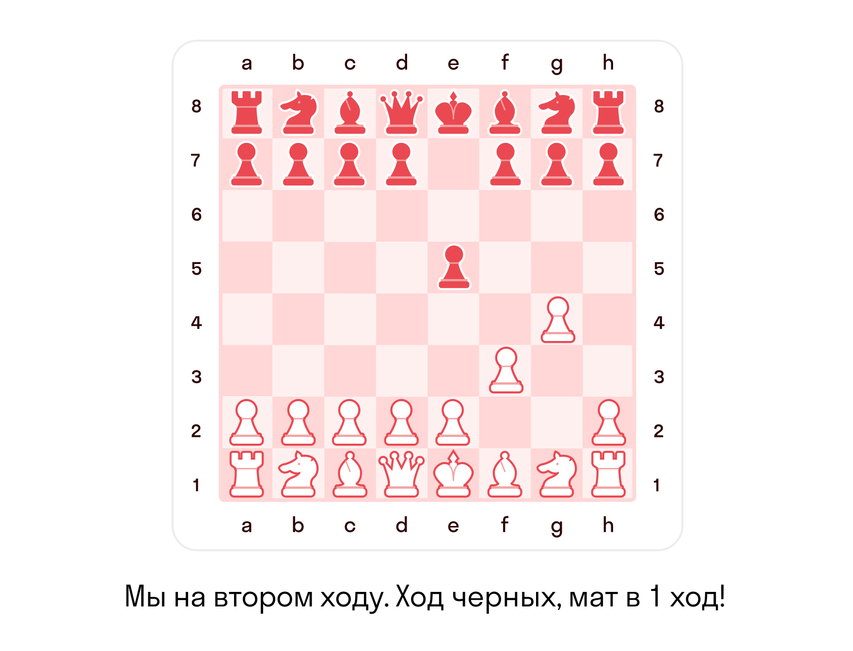 Детский мат в шахматах в 4 хода. Детский Шах и мат в 2 хода. Детский мат в шахматах в 3 хода. Детский Шах и мат в 3 хода черными.