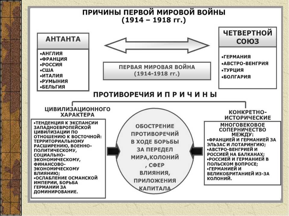 Первая мировая война 1914 1918 гг презентация 9 класс