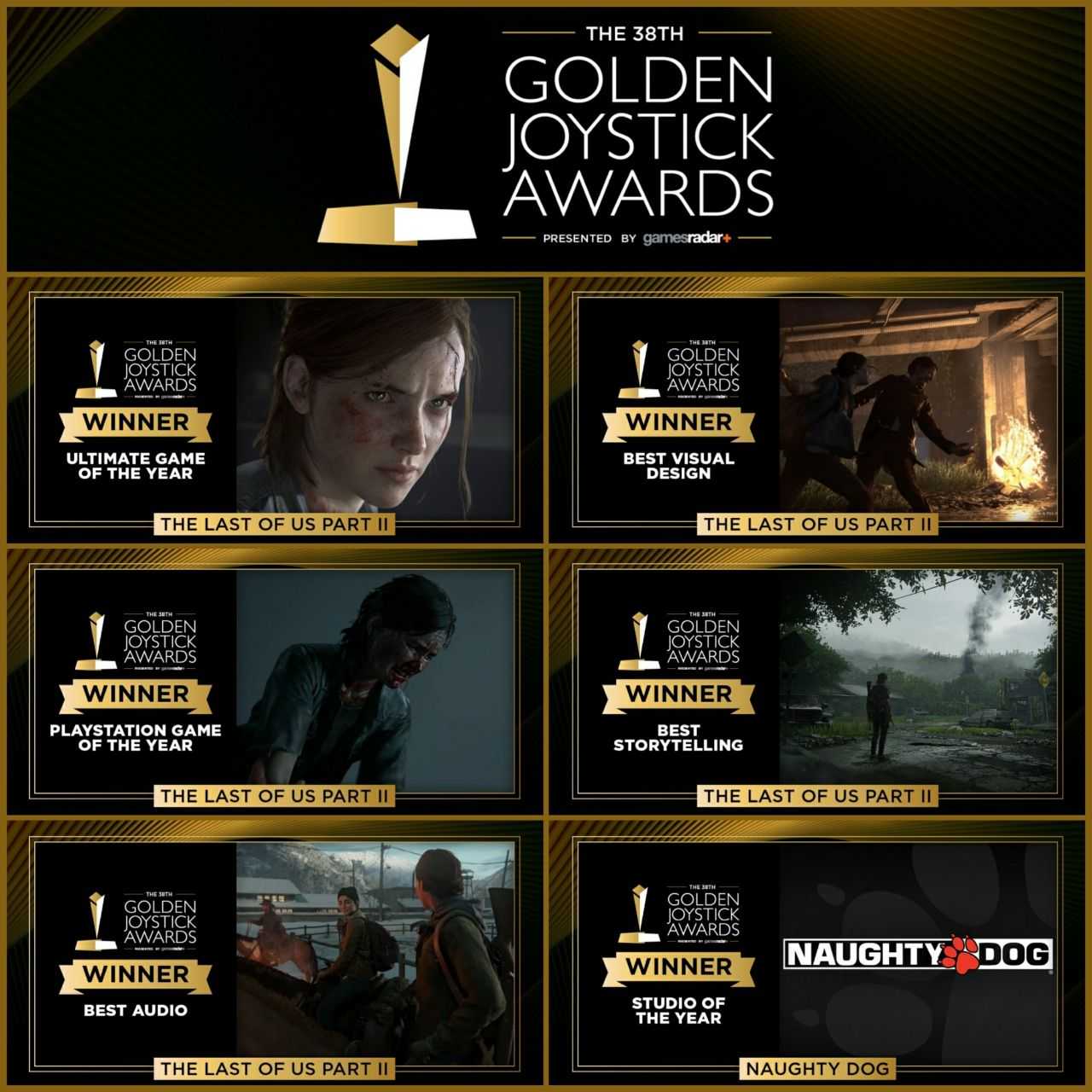 Что показали на golden joystick awards 2021: лучшая игра всех времён, трейлеры новинок и история видеоигр