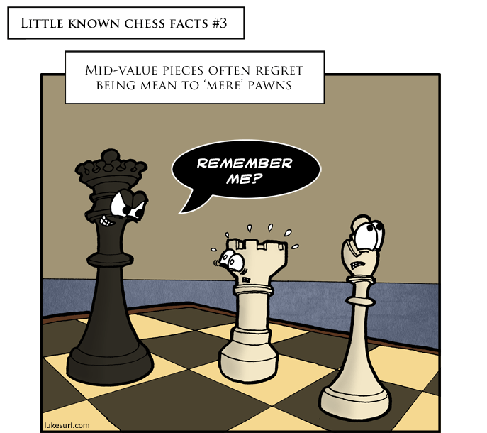 Как научиться играть в шахматы с нуля | блог smartykids