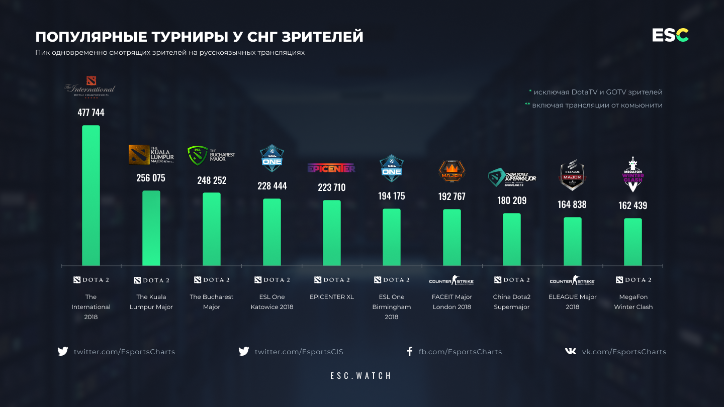 25 самых сложных игр fps, когда-либо созданных, по рейтингу