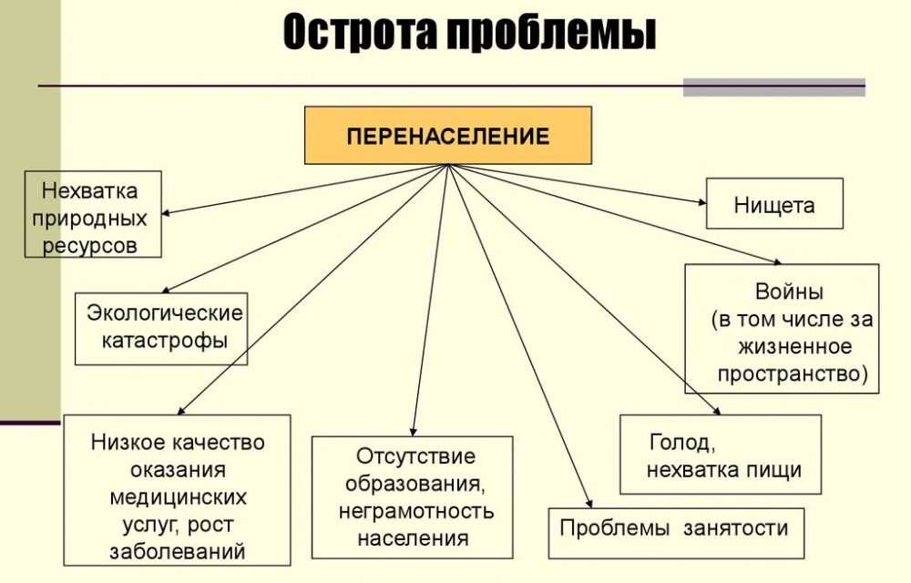Как происходило освоение земли человеком - причины и этапы  заселения