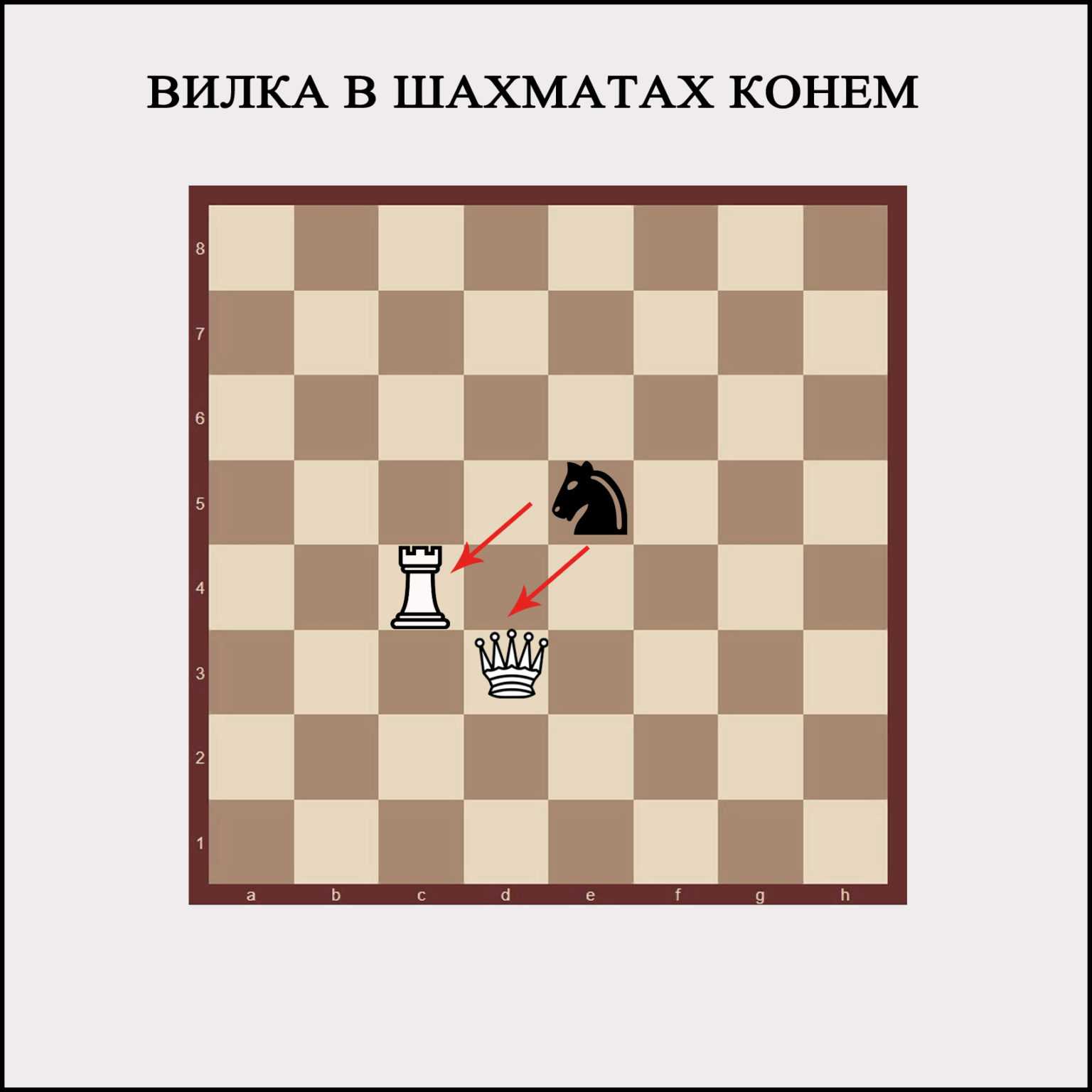 Разноцветные слоны в шахматах: как играть окончания?
