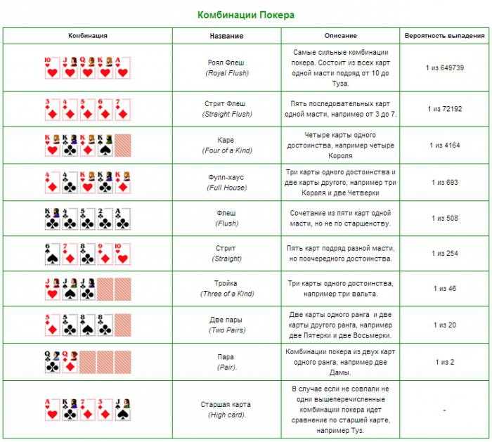 Gg покерок отзывы play pokerok12 com - profobzor развод!!!