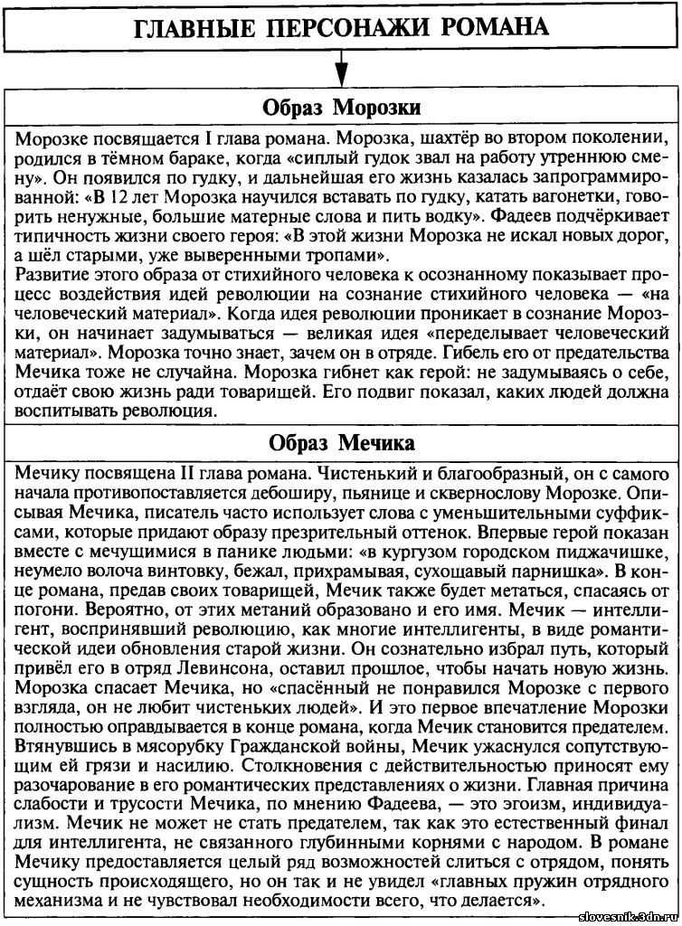 Характеристика гриши добросклонова (кому на руси жить хорошо) с цитатами