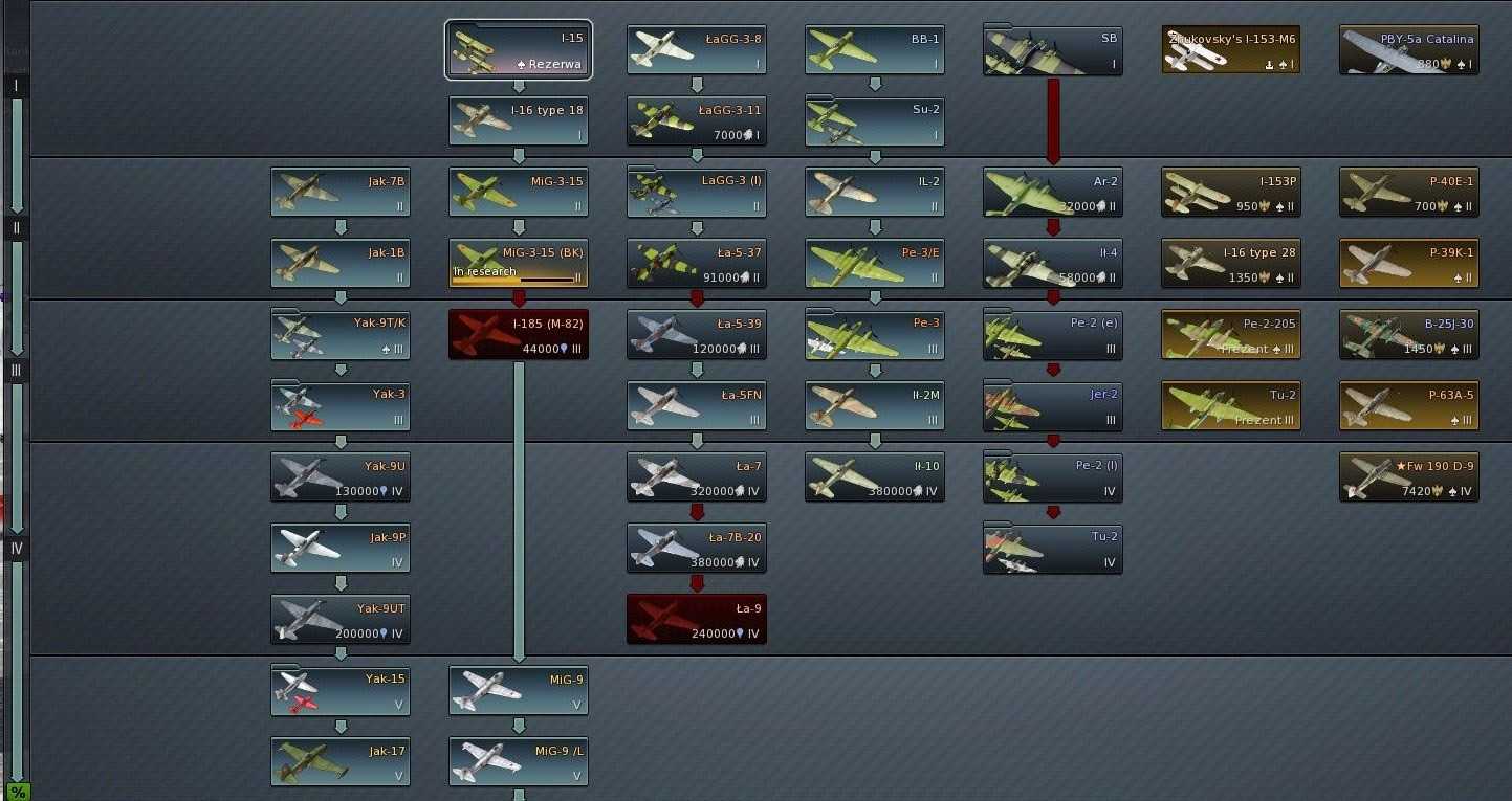Реалистичные бои в war thunder на танках и самолетах. как бомбить в рб war thunder, бомбовый прицел и стрельба с упреждением