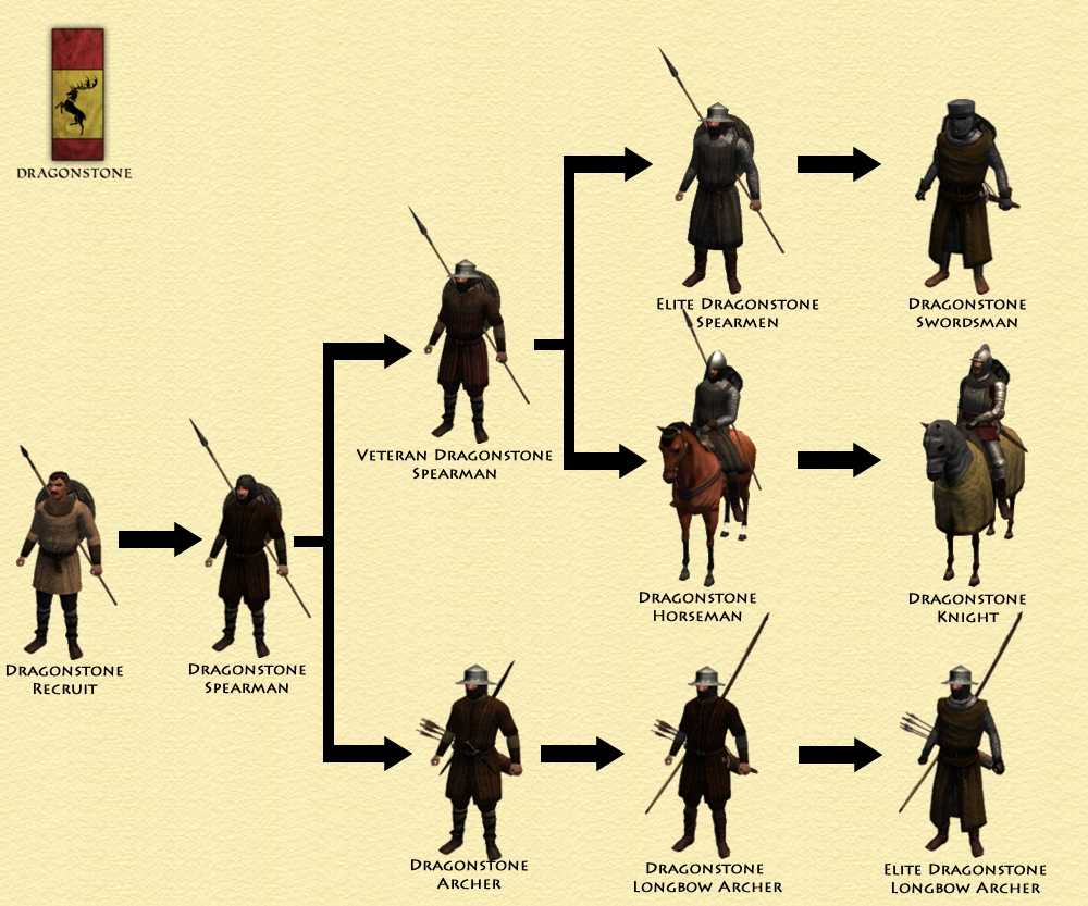 Mount blade warband скачать торрент русская версия бесплатно на пк
