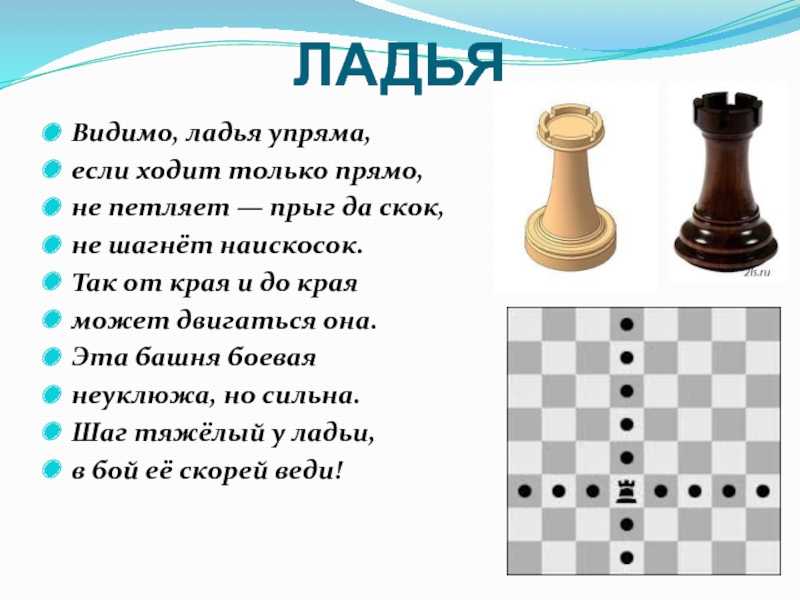 Правила игры в шахматы