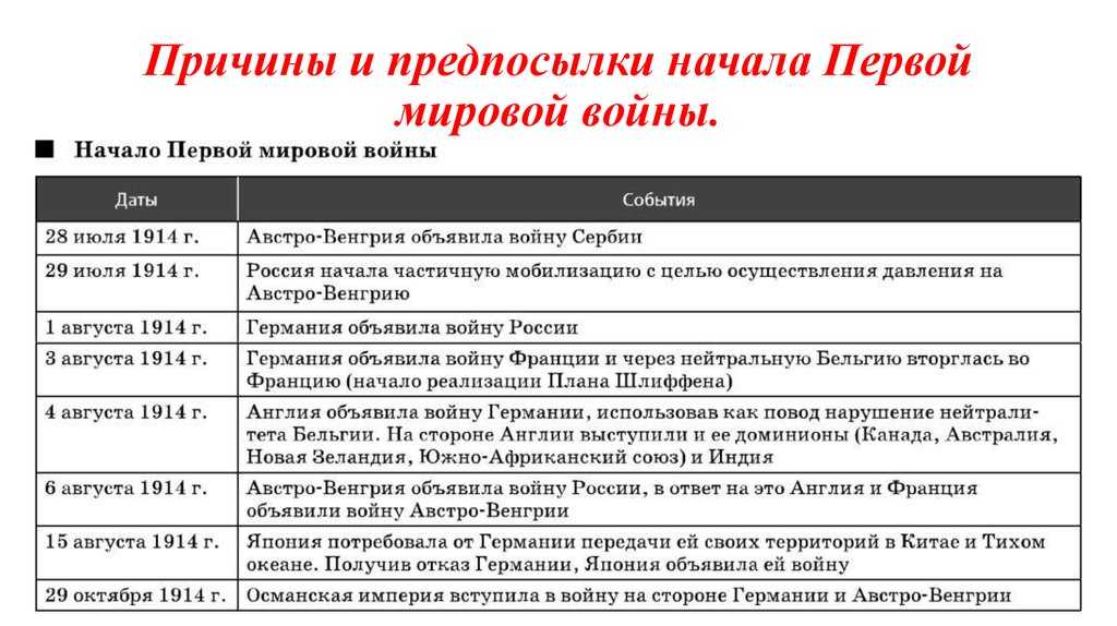 Шахматы кто как ходит и бьет. правила игры в шахматы для начинающих