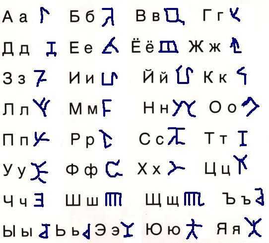 Вымышленные языки, которые можно выучить
