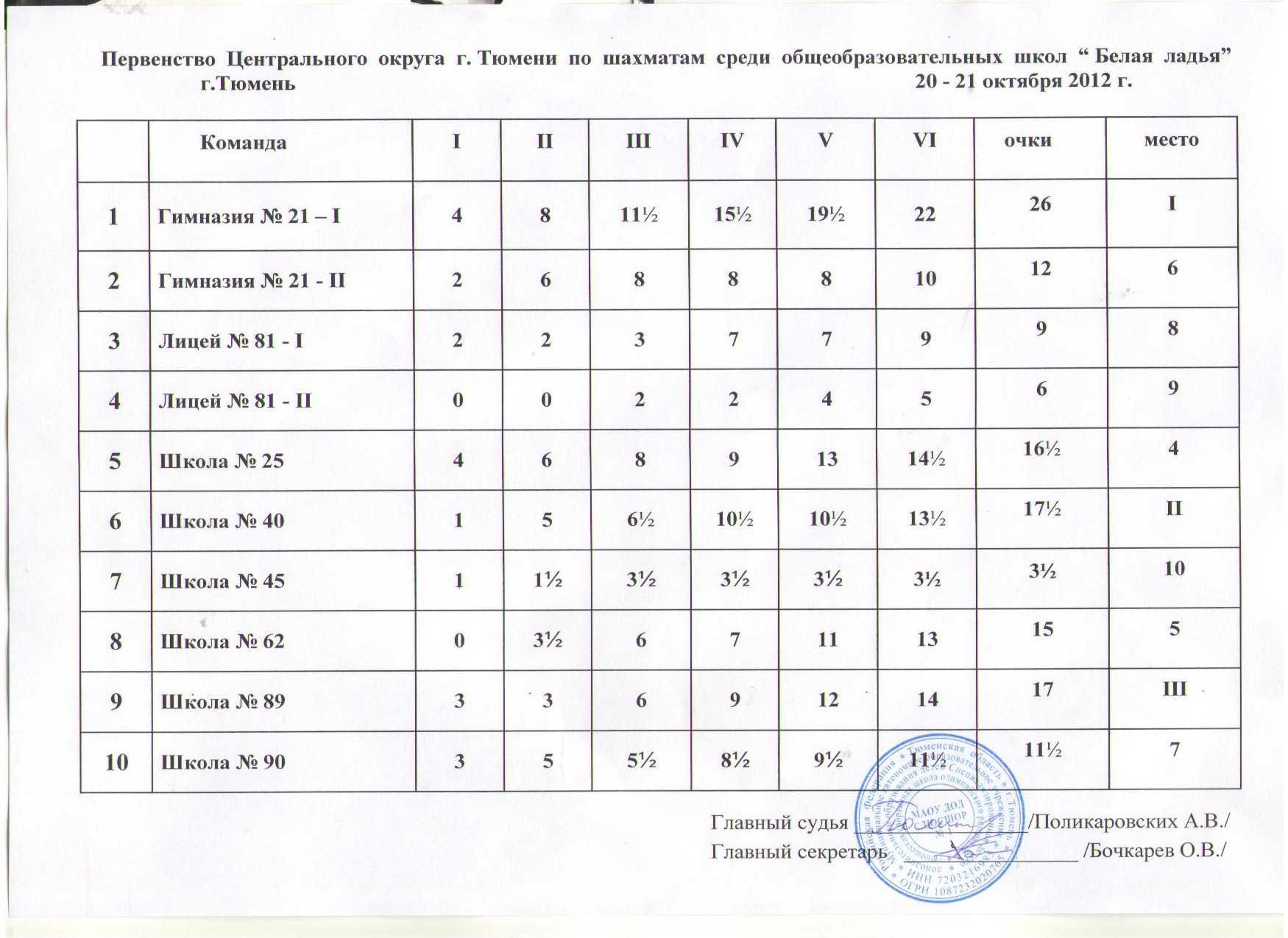 Швейцарская система