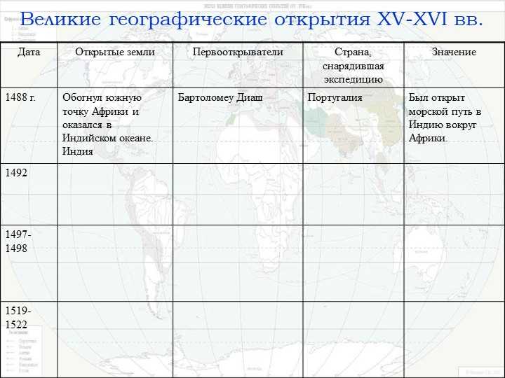 Европа путешествие 2 география 7 класс презентация