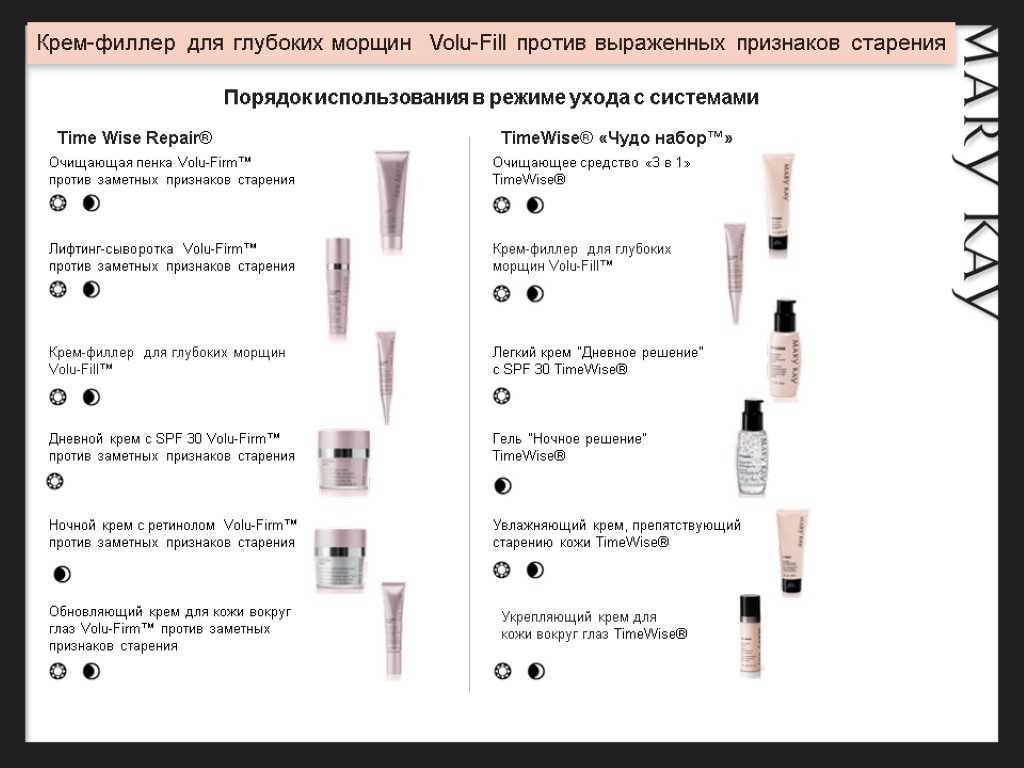 Сколько нужно миллилитров филлера для контурной пластики? | клиника "отражение"