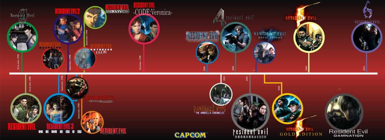 Лки | resident evil 5: ищем, рыщем, добываем - руководства и прохождения