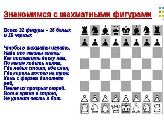 Правила игры в шахматы