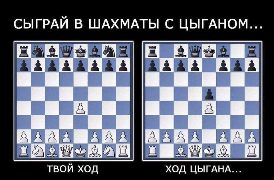 Что такое в шахматах доп 1 доп 2 доп 3