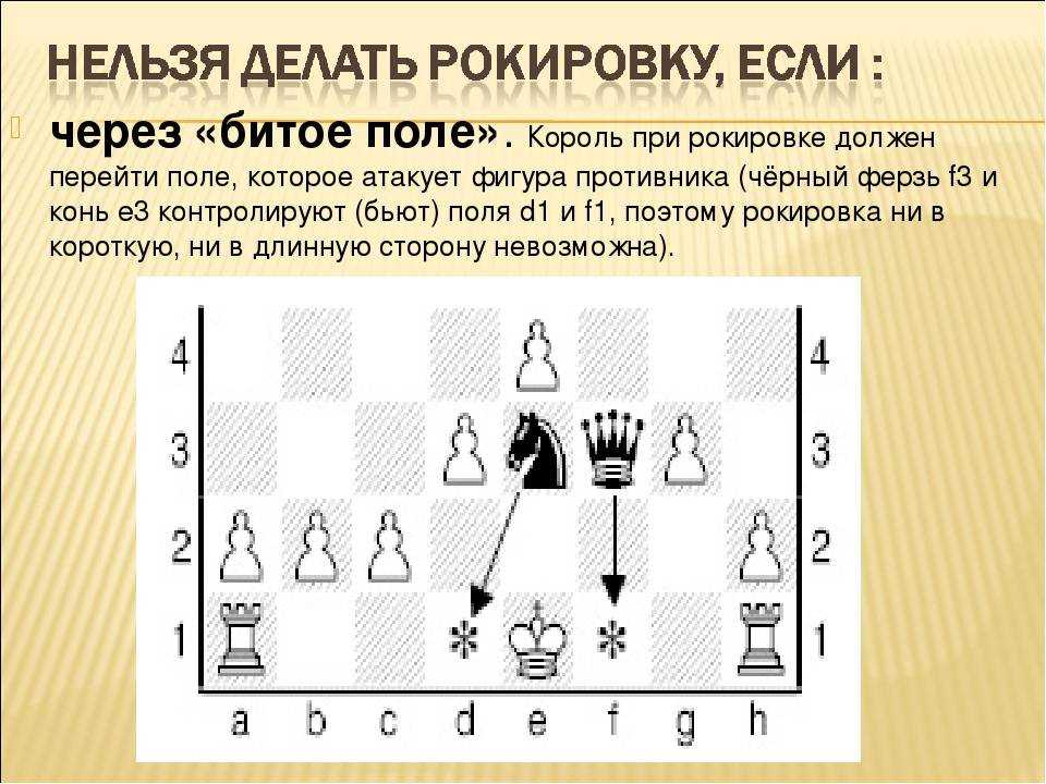 Как играть в шахматы? правила игры