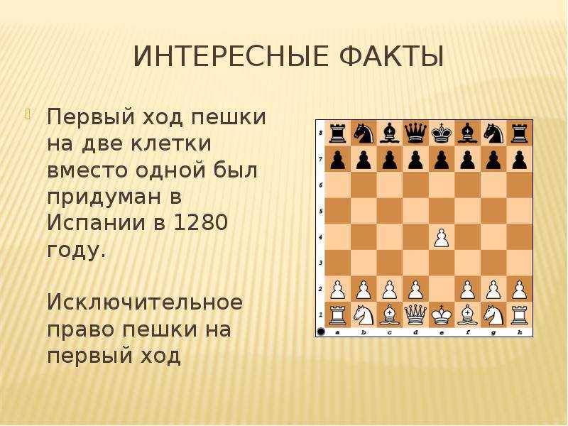 Как ходят фигуры в шахматах: правила игры, названия и практические советы