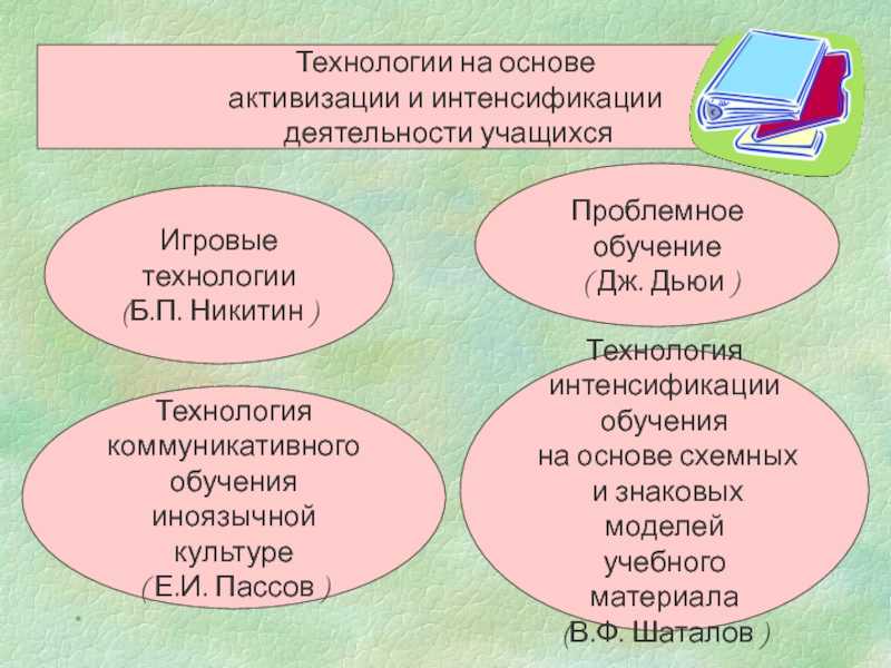 Самоучитель по шахматам для начинающих | скачать книги бесплатно