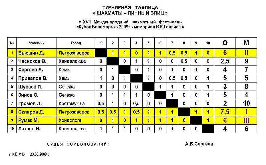Швейцарская система
