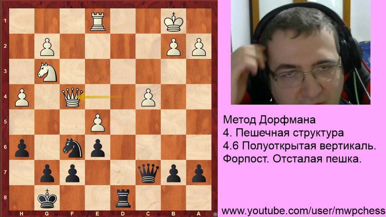 Шахматы: правила. фигуры в шахматах. шахматные правила