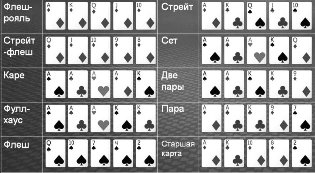 Правила игры в покер для начинающих с картинками