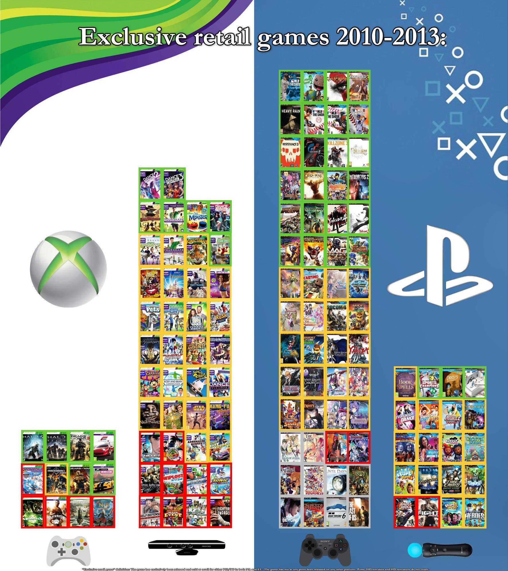 Список игр с открытым миром на xbox 360 по рейтингу: