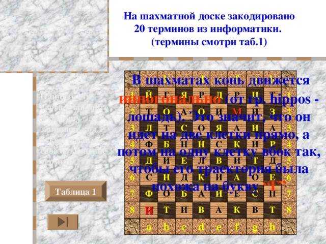 Урок девятый. что такое шах, мат и пат. | областная спортивная школа по шахматам а.е.карпова
