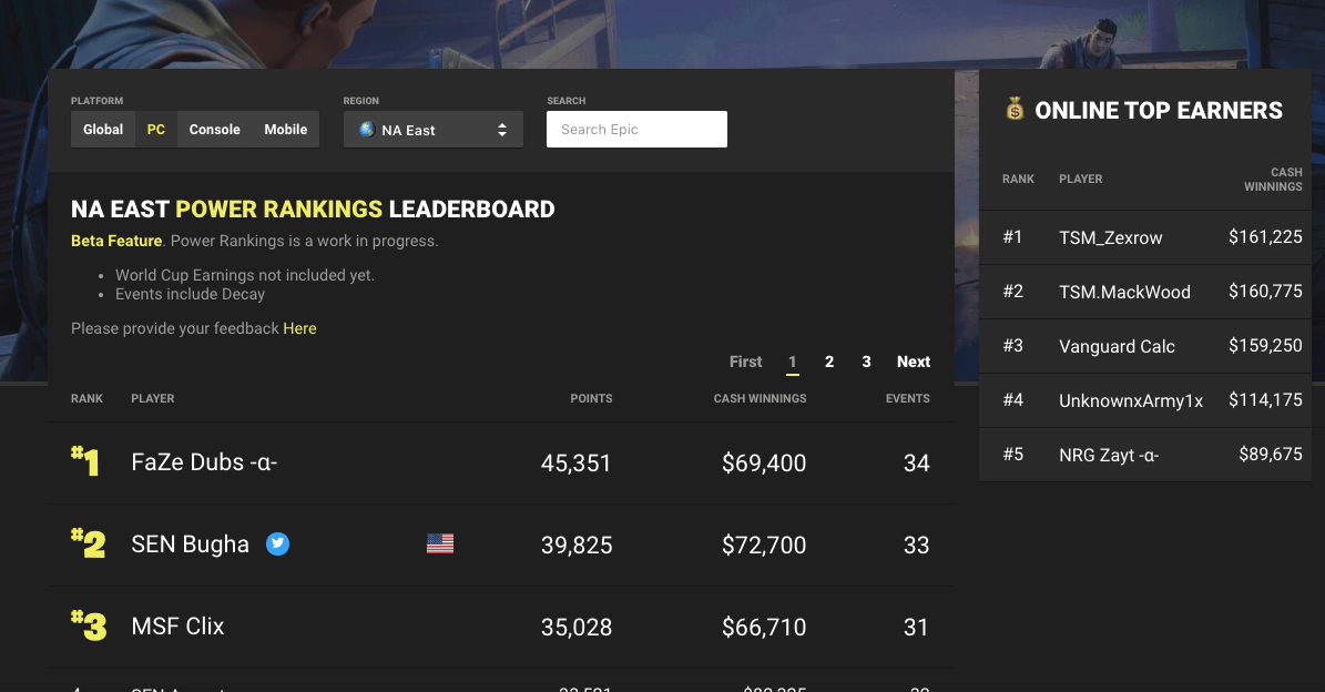 Fortnite stats tracker: как проверить свою игровую статистику в 2023 году? - moyens i/o