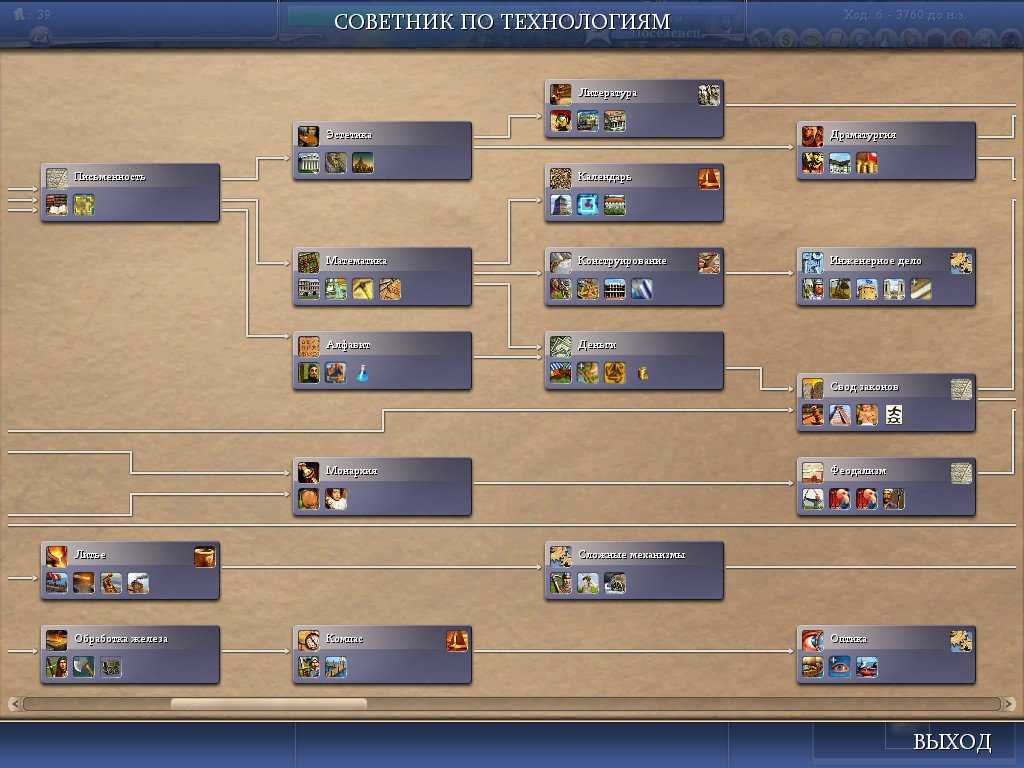 Civilization iv | цивилопедия | fandom