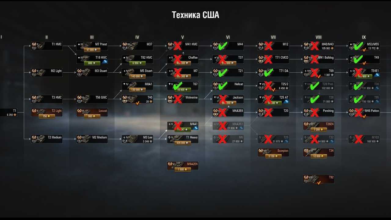 Какой танк лучше в world of tanks