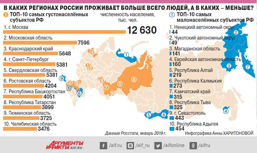 Лучшие игры про революцию