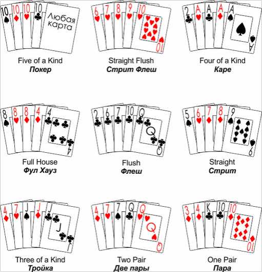 Как играть в карточную игру девять дураков?