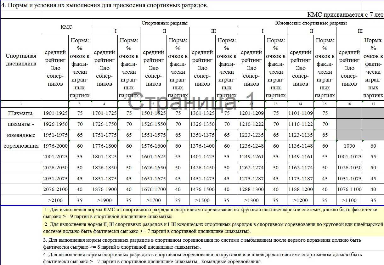 Разряды по алкоголю картинка