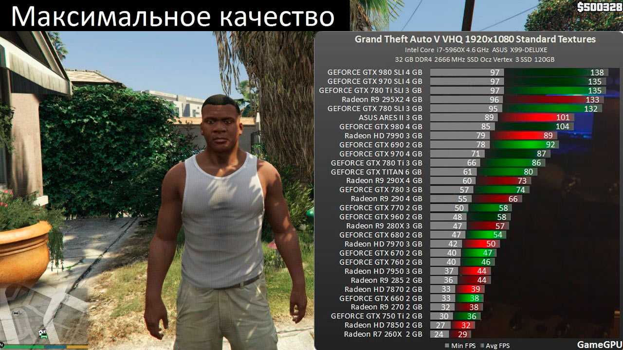 Почему гта вай сити не запускается