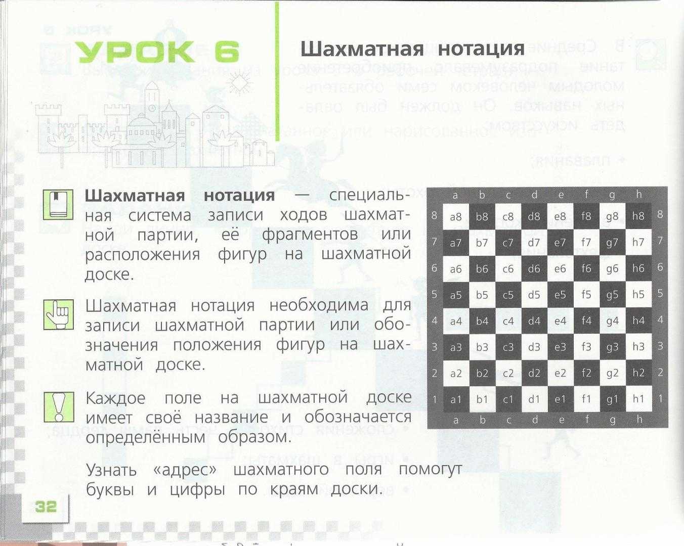 Ход королевы: что даёт шахматная школа