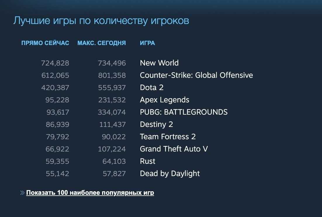 Настройка графики new world для слабого пк |