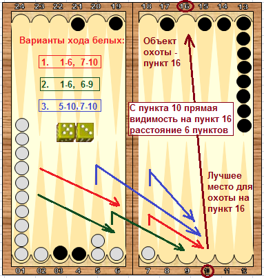 Ассоциация независимых игроков - правила игры в длинные нарды