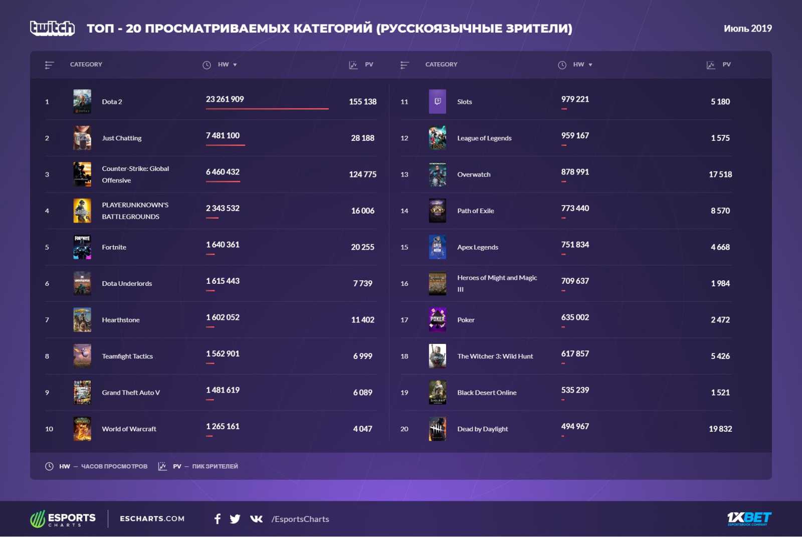 Twitch зрители