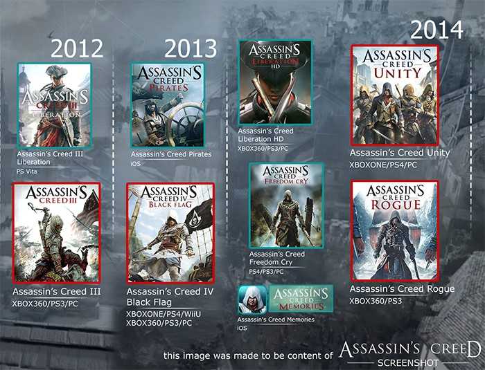 Ассасин игры пс4. Хронология всех игр ассасин Крид. Ассасин Крид список игр на ps4. Ассасин Крид 3 хронология. Assassins Creed хронология игр ps4.