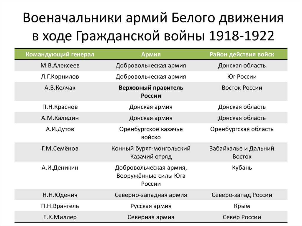 Что такое гамбит в шахматах кратко