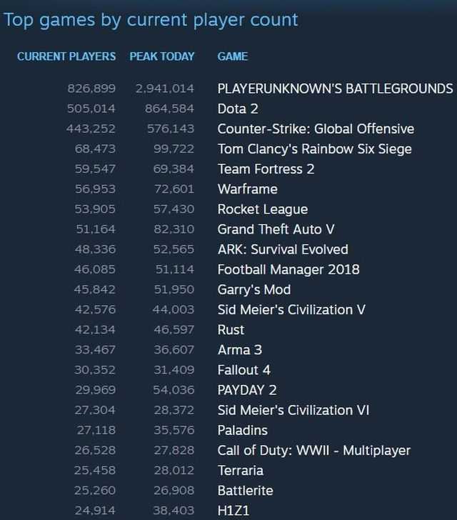Лучшие бесплатные игры steam в 2022 году
