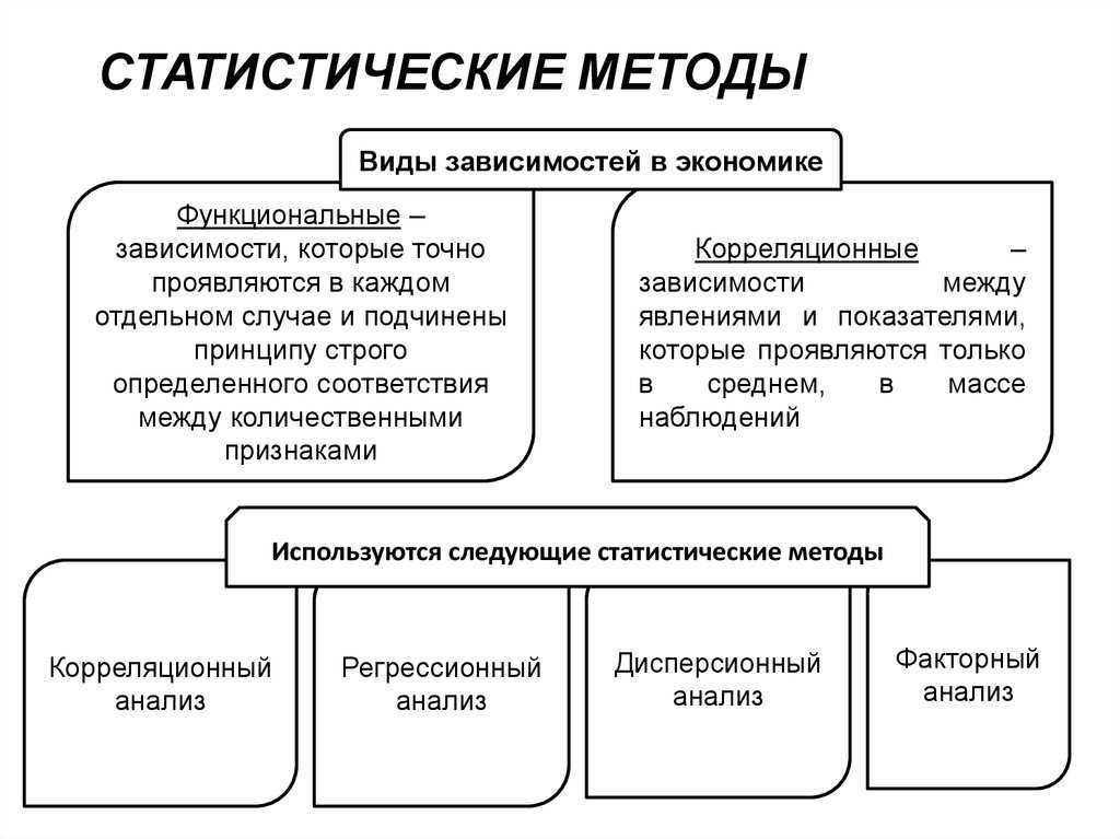 Сицилианская защита. 1940-1941
