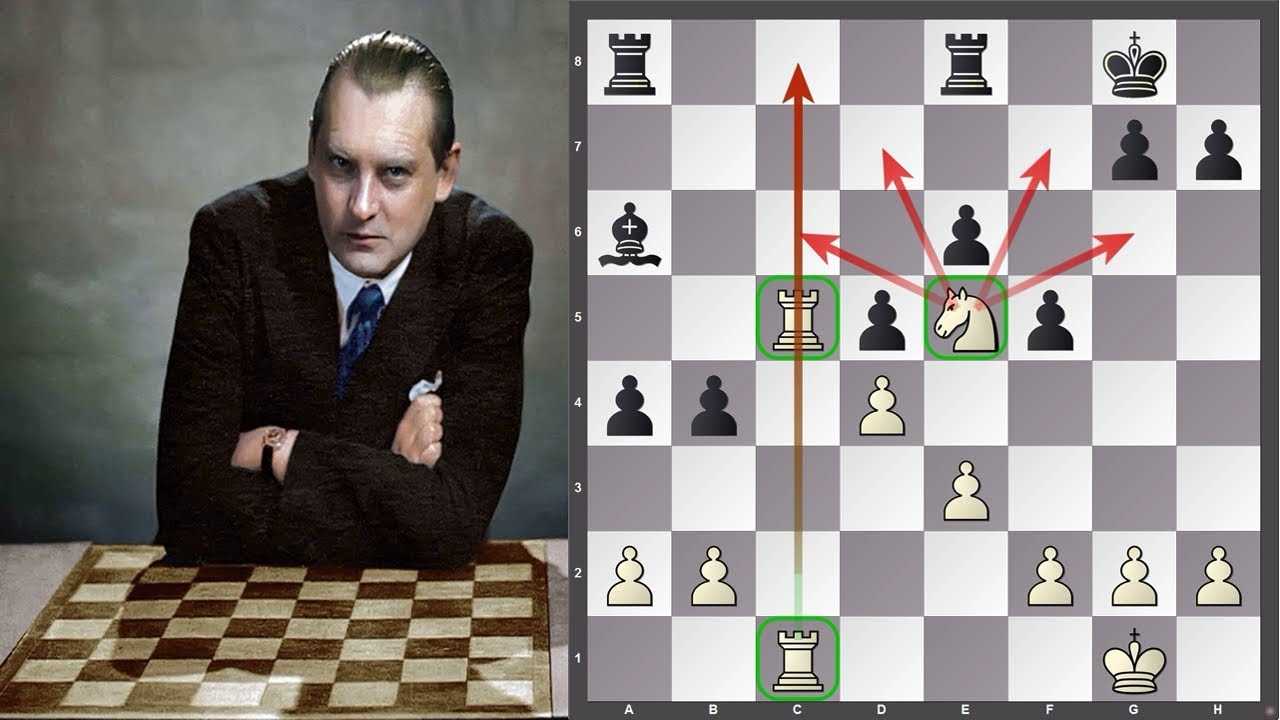 Шахматы черными гамбит. Алехин шахматист. Капабланка шахматист и Алехин.