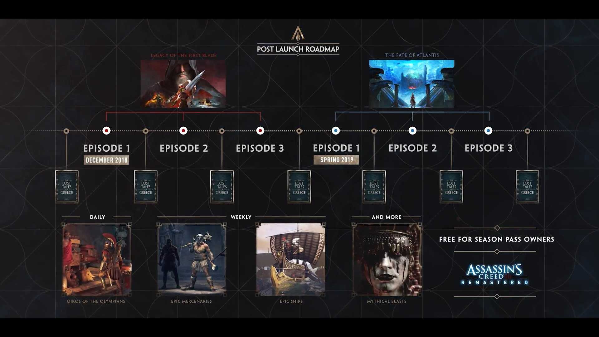 Assassin's creed odyssey - важные выборы. последствия.