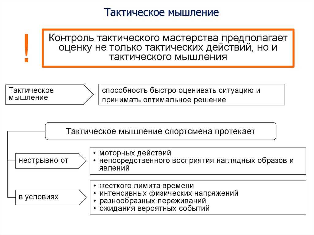 10 лучших книг для обучения шахматам, которые помогут научиться качественно играть - все курсы онлайн