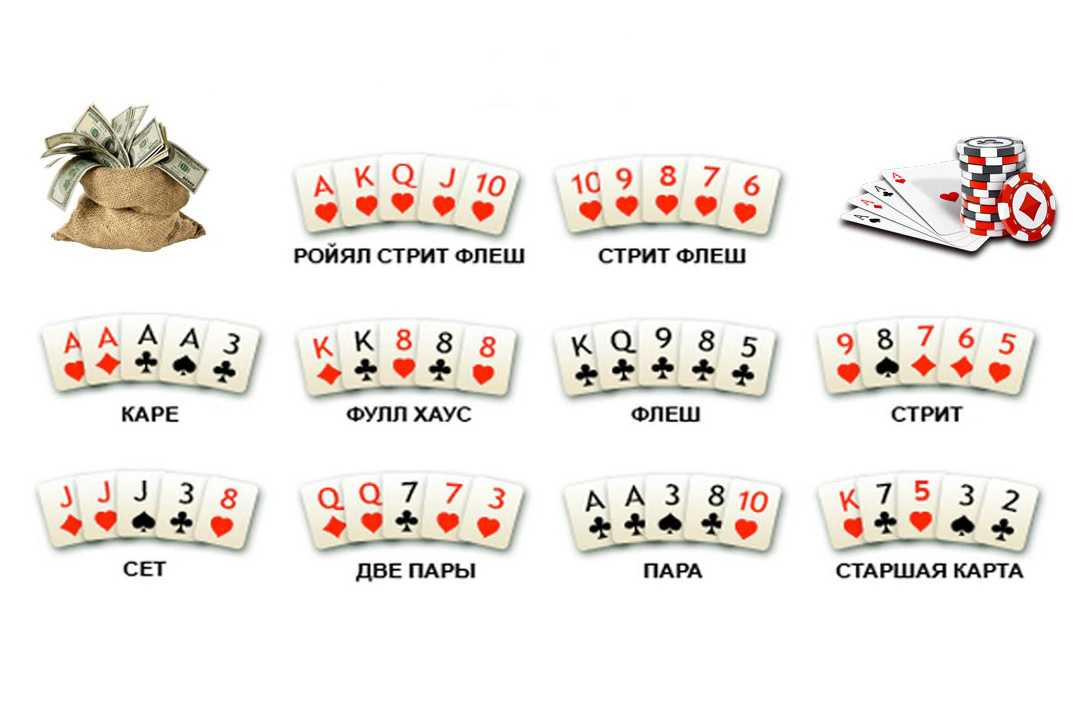 Правила покера для начинающих с картинками