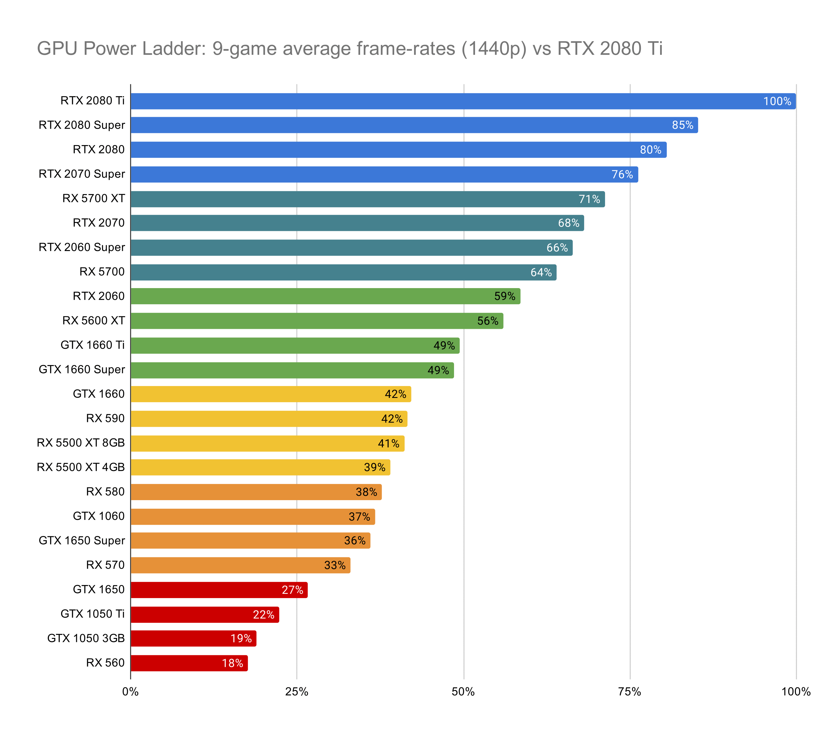 Рейтинг лучших игр для мощных компьютеров 2022 года