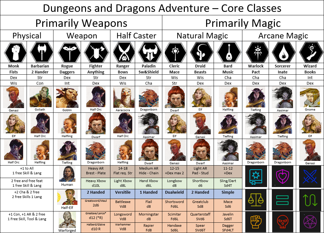 Онлайн-справочник d&d 5