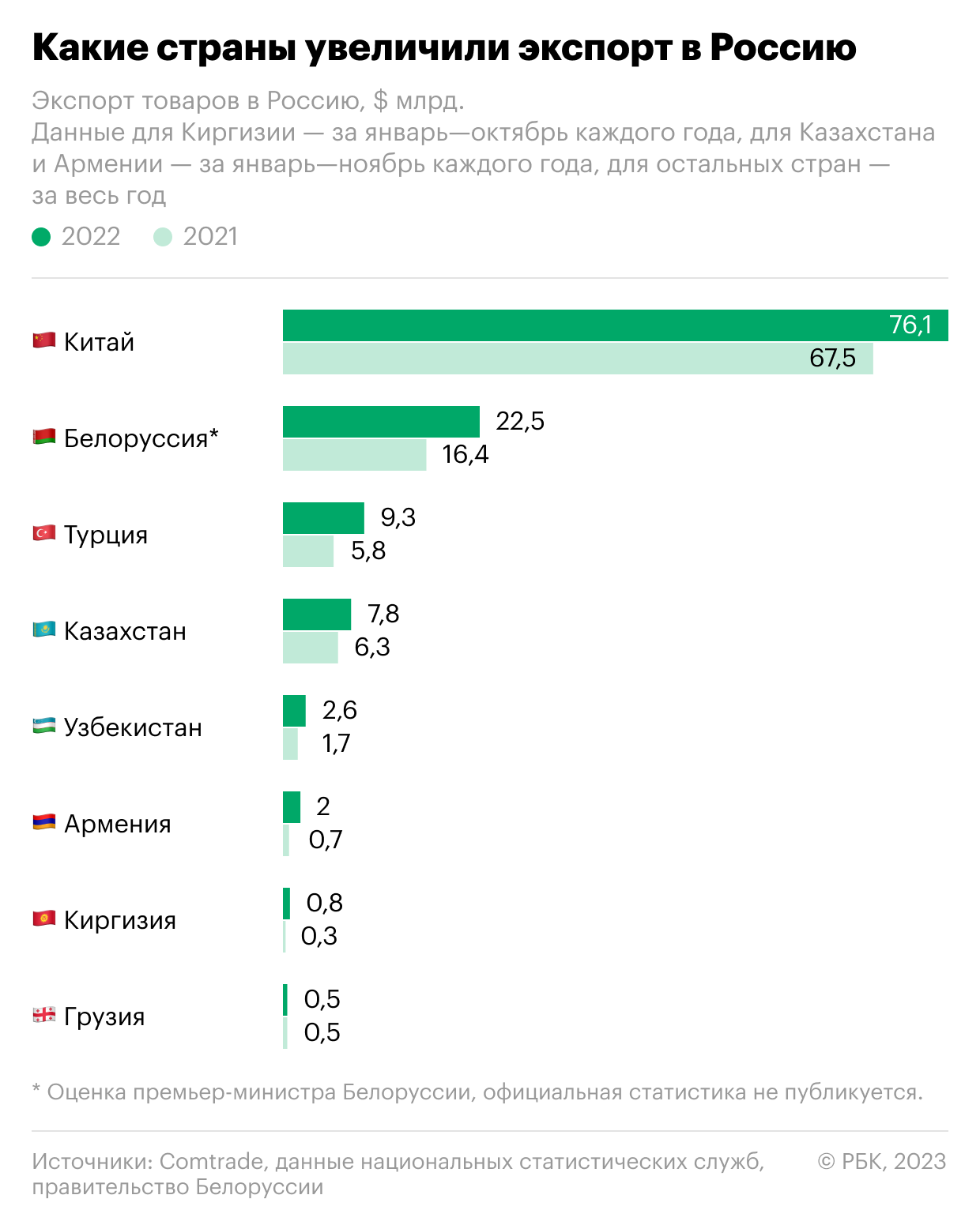Чемпионы мира по шахматам — кто первый? список чемпионов